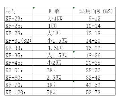 龙口空调维修